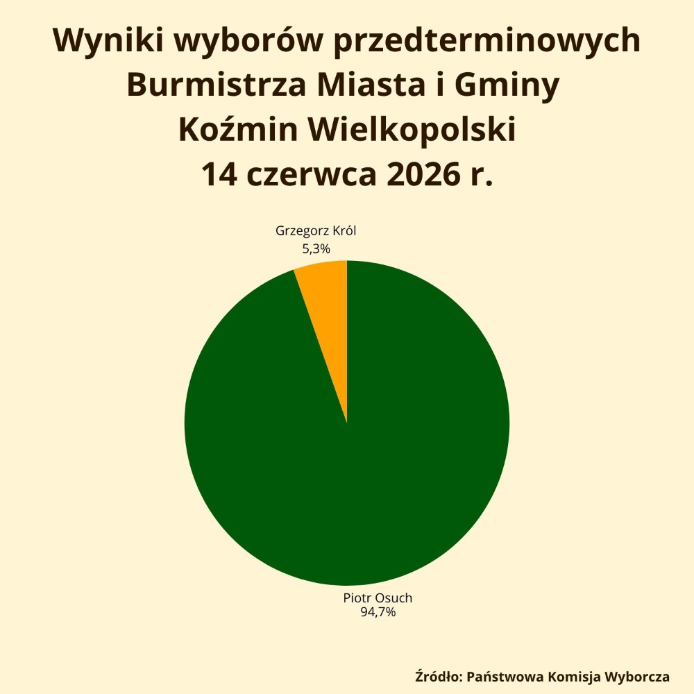 wybory 1